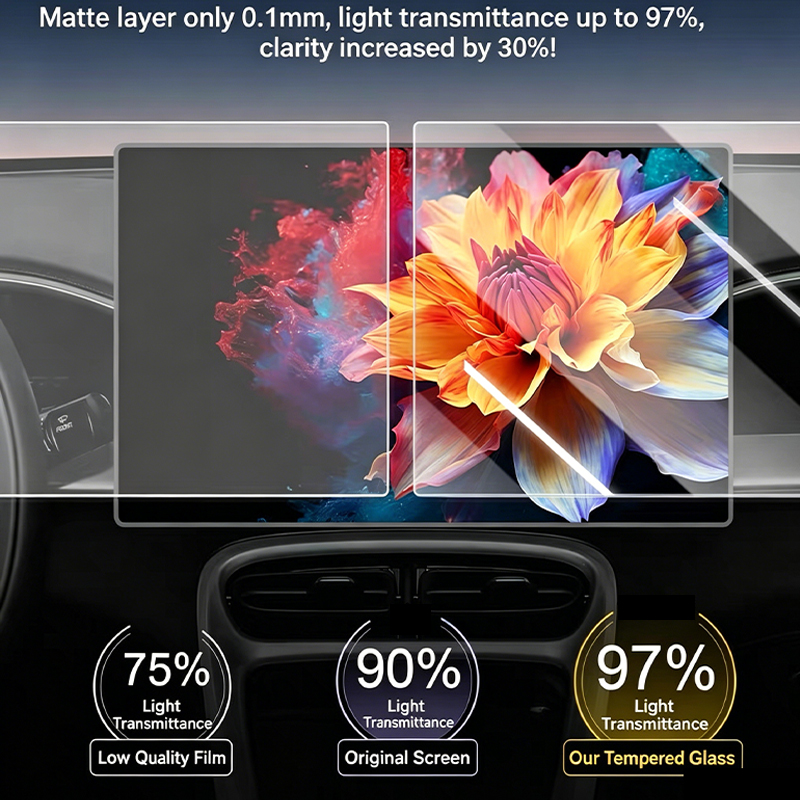 トヨタ・カムリ9代目（2024年～2026年）用、光沢を抑え - Matte Anti Glare Screen のレビューと価格